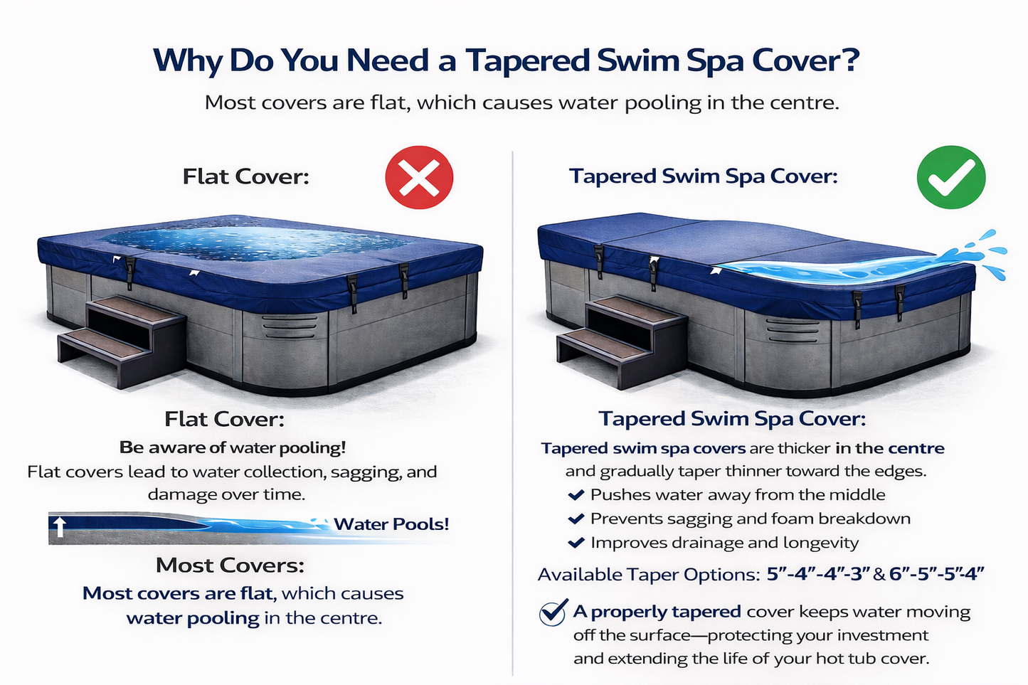 Custom Swim Spa Covers